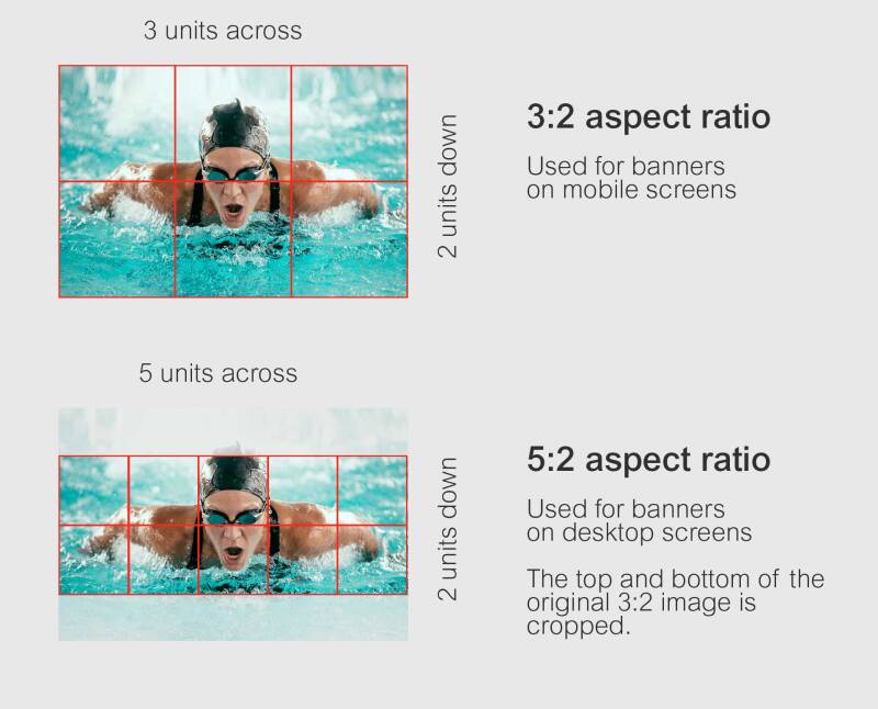 Diagram illustrating 3:2 and 5:2 aspect ratio concepts