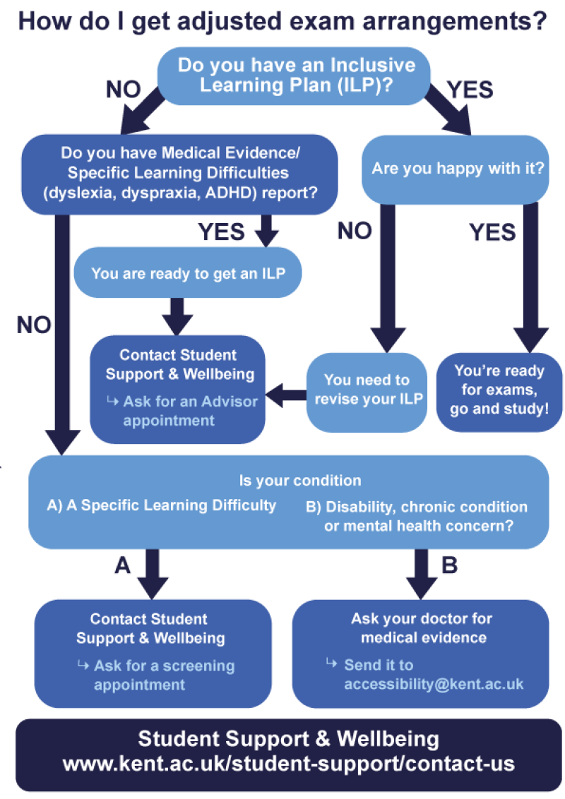 Adjusted Exam Arrangements Visual Guide Help