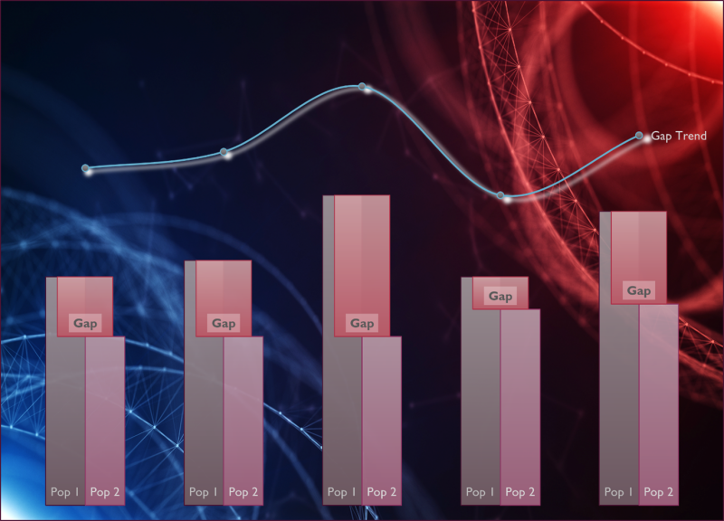 Graph of Gap