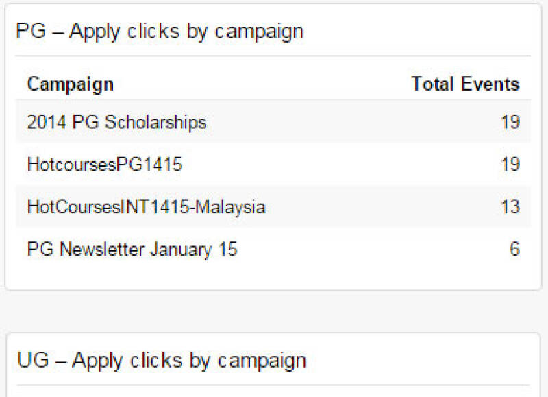 Screenshot of the apply links by campaign panel
