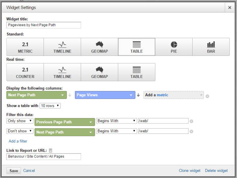 Screenshot of the pageviews by next page panel