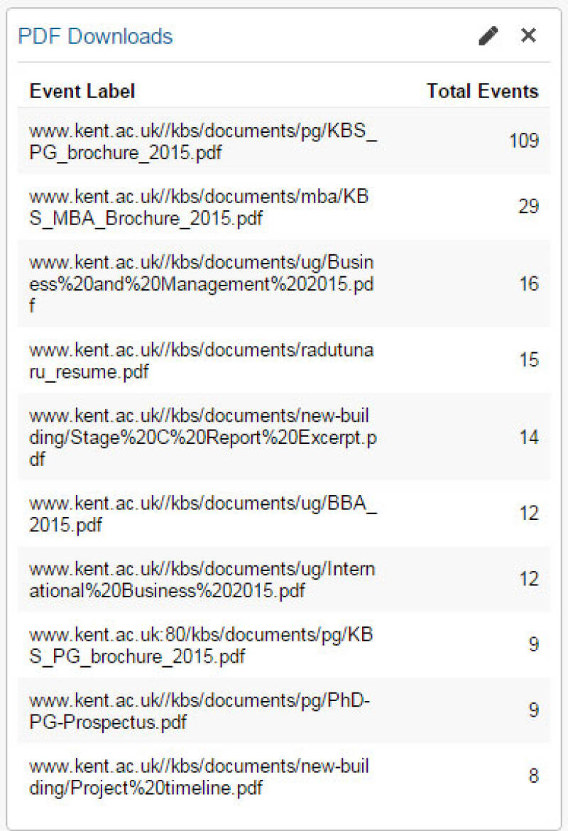 Screenshot of the PDF downloads panel