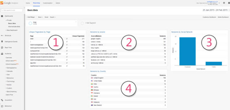 Screenshot of the Google Analytics dashboard