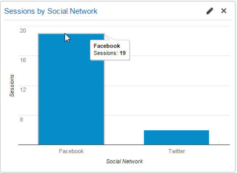 Screenshot of the sessions by social network graph