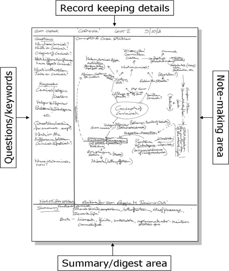 Cornell Method Example