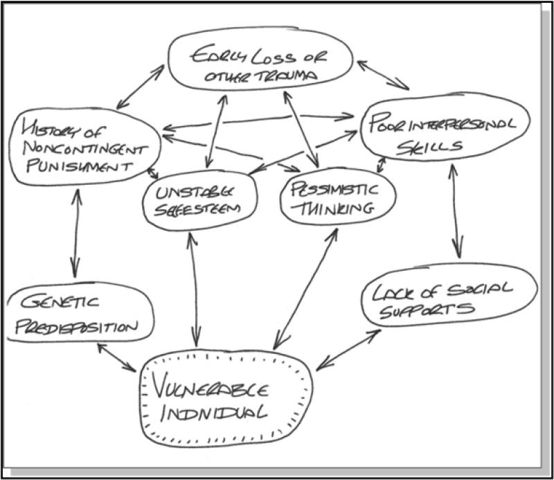 Flowchart Notes