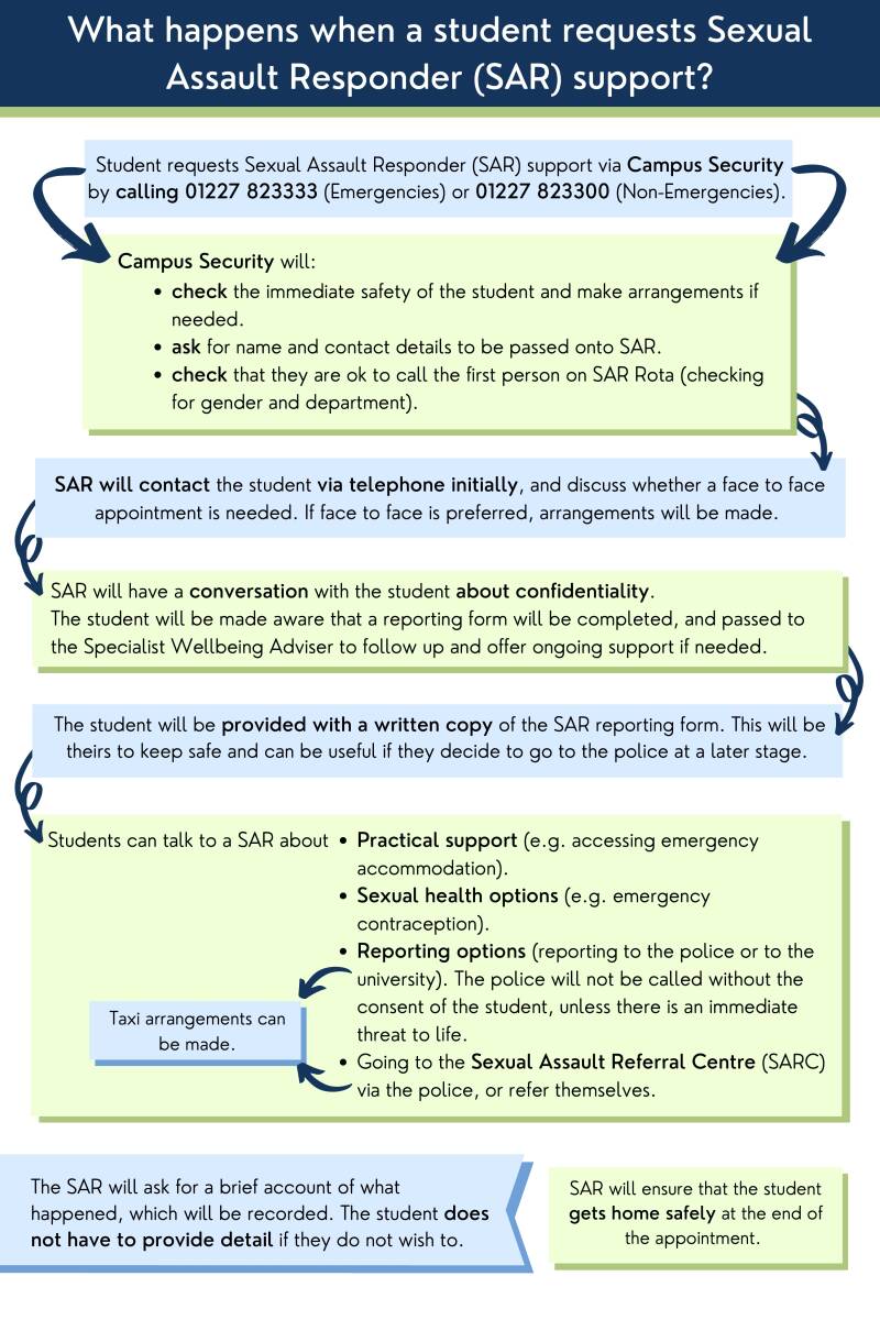 Sexual Assault Responder Meeting Explained