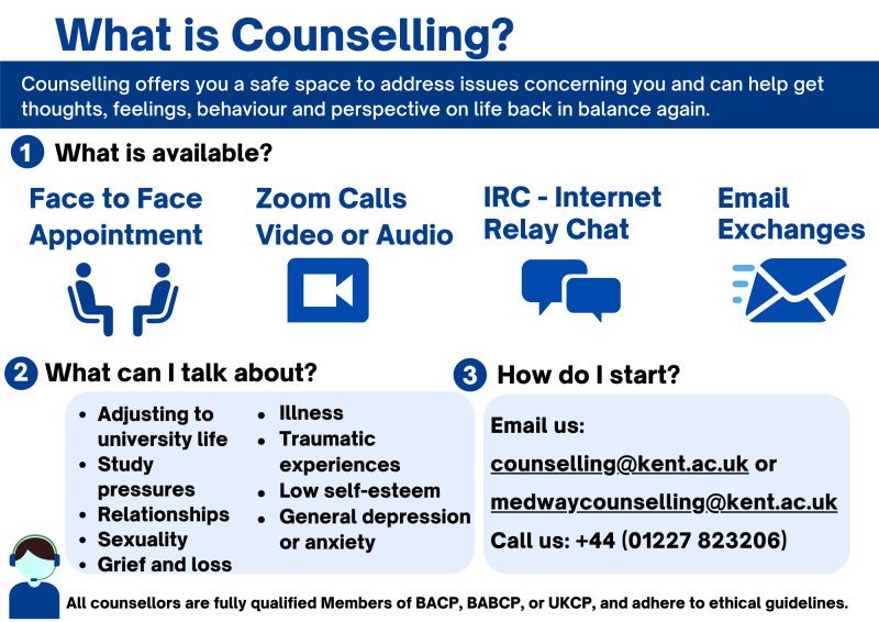 Flowchart of 'What is Counselling' - text version is directly below