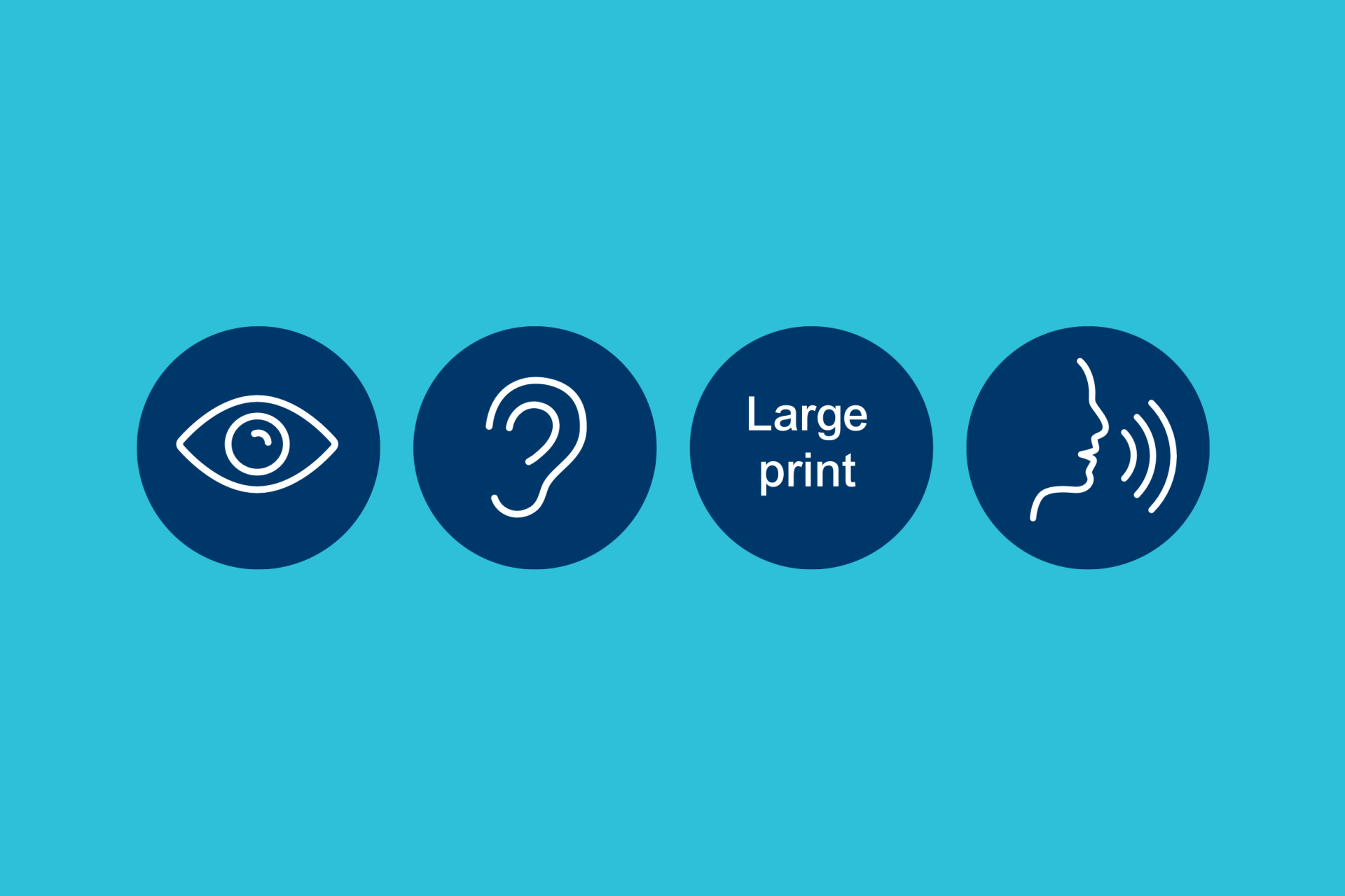 4 accessibility icons depicting an eye, an ear, Large Print and a face speaking