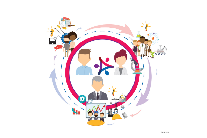 KTP cycle illustration