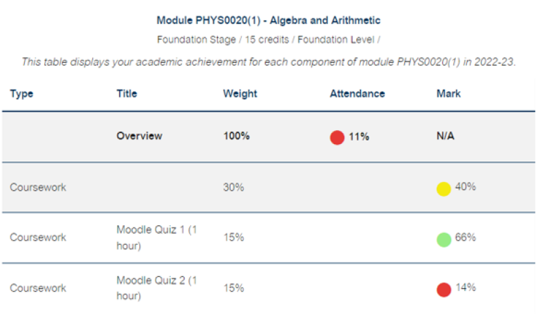 Screenshot of an example progress profile