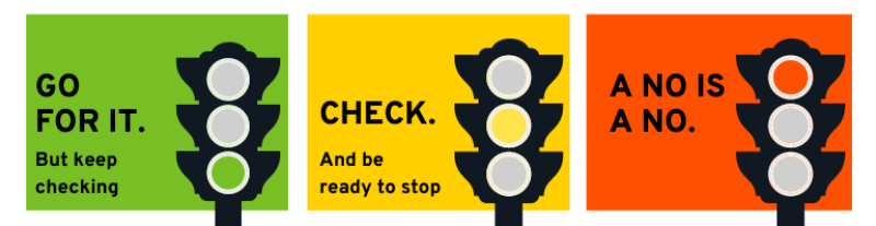 Consent Traffic Light system. Green: Go for it. But keep checking. Amber: Check. And be ready to stop. Red: A no is a no.