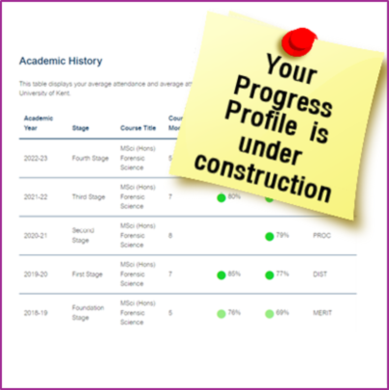 Post-It note stating 'Your Progress Profile is under construction