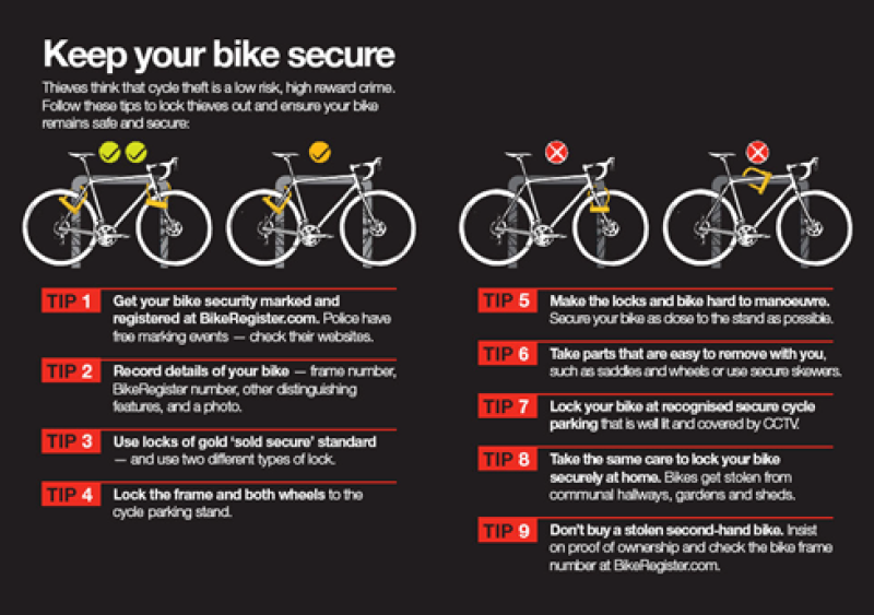 Image to display bike security