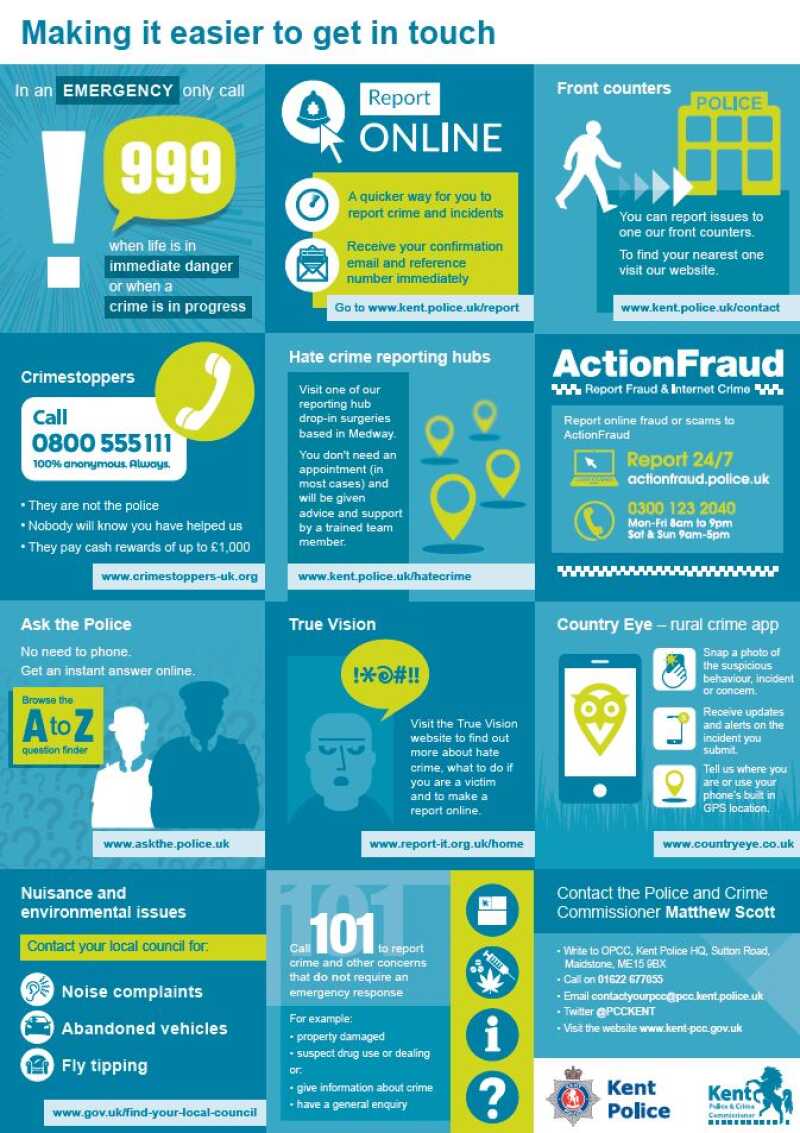 points of contact info graph