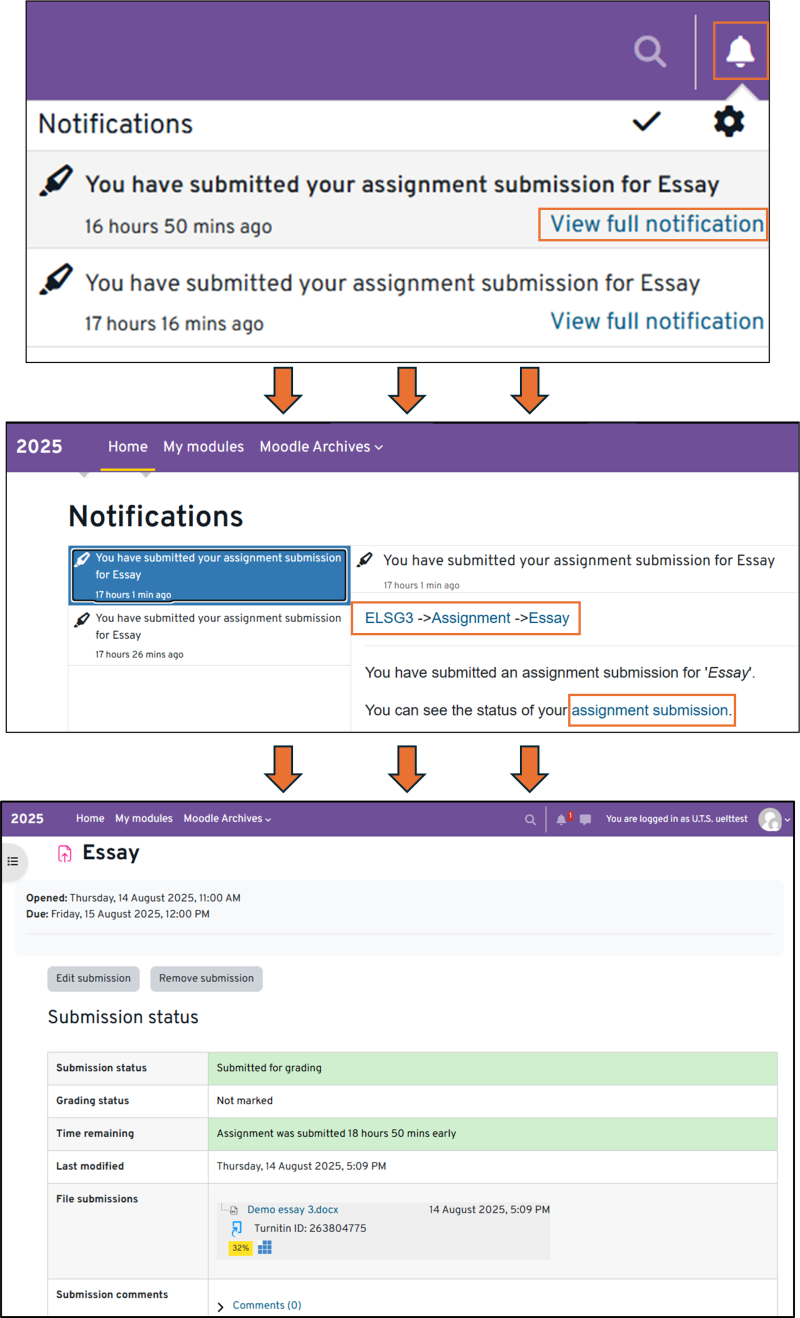 Image shows submission notification (bell icon top right in Moodle) with links to full notification and submission status
