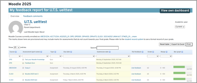 Image shows the My Feedback dashboard which pulls in assignments grades and feedback from all your modules in one place