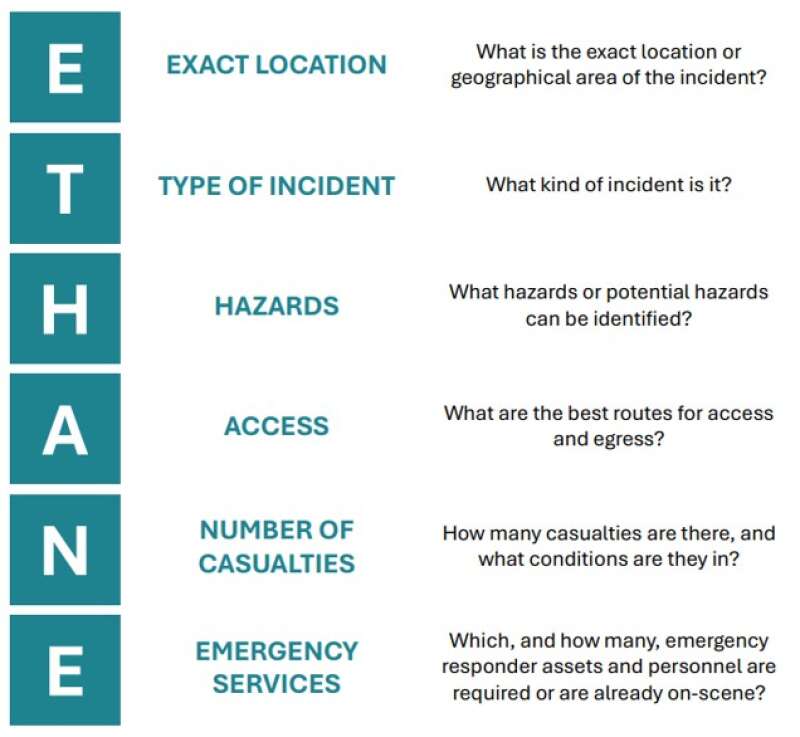 ETHANE Poster